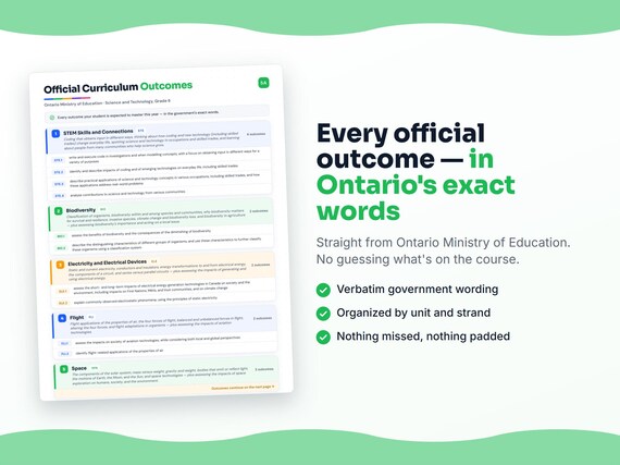 Parent dashboard and progress pages inside the Science and Technology, Grade 6 workbook