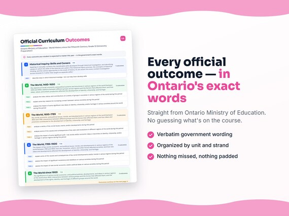 Parent dashboard and progress pages inside the World History since the Fifteenth Century, Grade 12 (University Preparation) workbook
