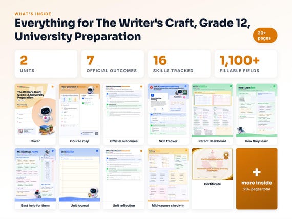 Curriculum checklist and skills tracker inside the The Writer's Craft, Grade 12, University Preparation workbook