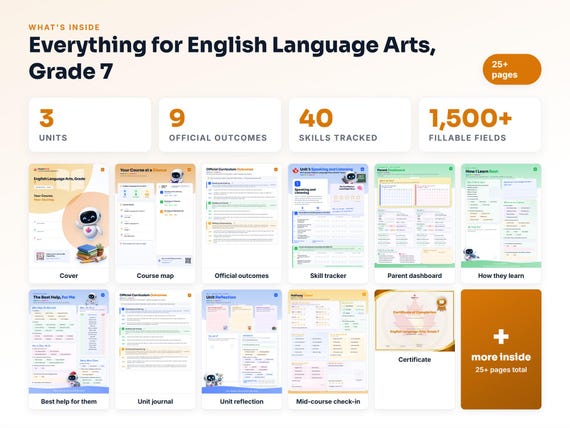 Curriculum checklist and skills tracker inside the English Language Arts, Grade 7 workbook