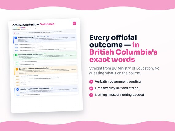 Parent dashboard and progress pages inside the Social Studies 8 workbook