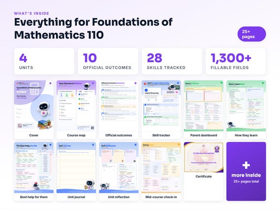 Curriculum checklist and skills tracker inside the Foundations of Mathematics 110 workbook