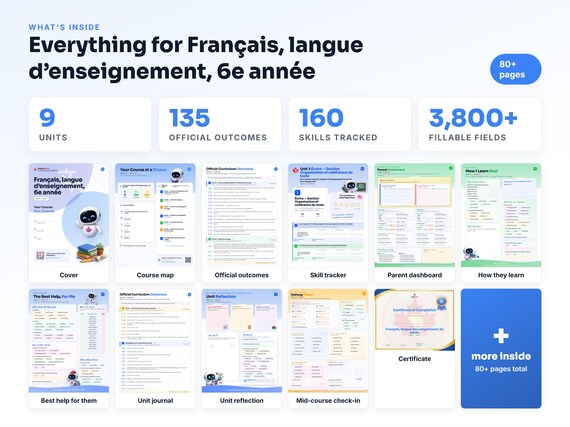 Curriculum checklist and skills tracker inside the Français, langue d’enseignement, 6e année workbook