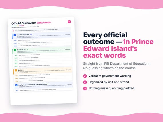 Parent dashboard and progress pages inside the Introductory Law 521A workbook