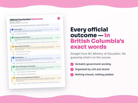 Parent dashboard and progress pages inside the Social Studies 7 workbook