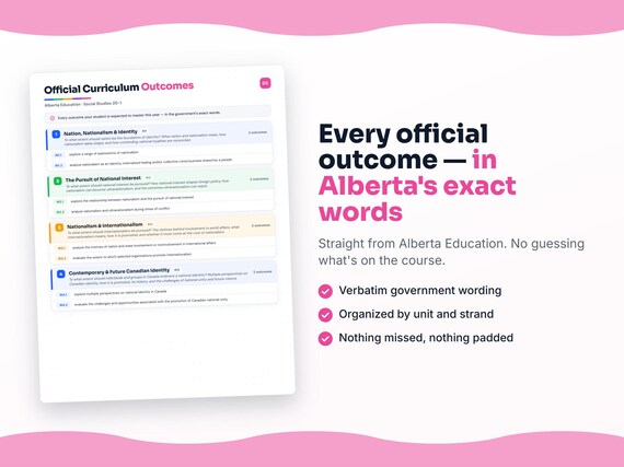 Parent dashboard and progress pages inside the Social Studies 20-1 workbook