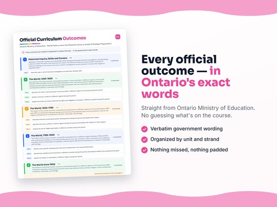 Parent dashboard and progress pages inside the World History since the Fifteenth Century, Grade 12 (College Preparation) workbook