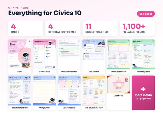 Curriculum checklist and skills tracker inside the Civics 10 workbook