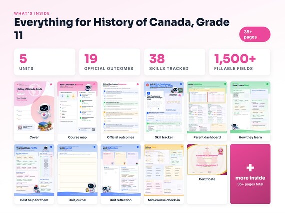Curriculum checklist and skills tracker inside the History of Canada, Grade 11 workbook