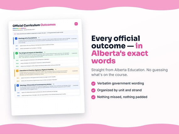 Parent dashboard and progress pages inside the Social Studies 30-1 workbook