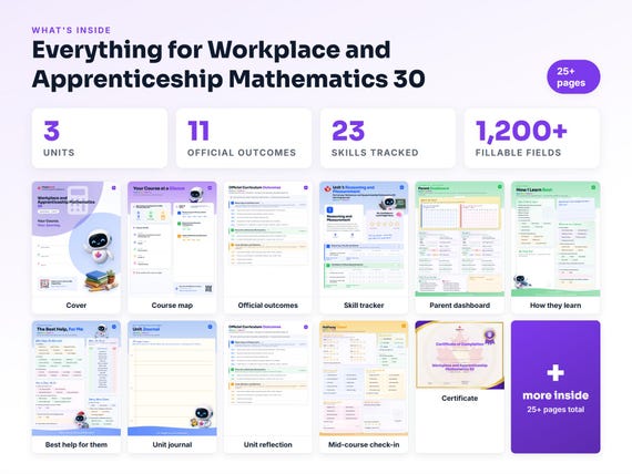 Curriculum checklist and skills tracker inside the Workplace and Apprenticeship Mathematics 30 workbook