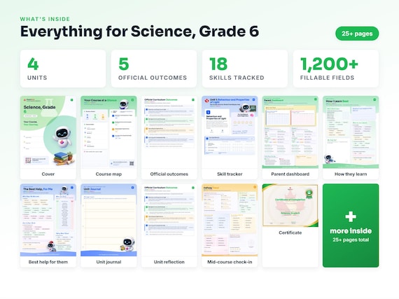 Curriculum checklist and skills tracker inside the Science, Grade 6 workbook