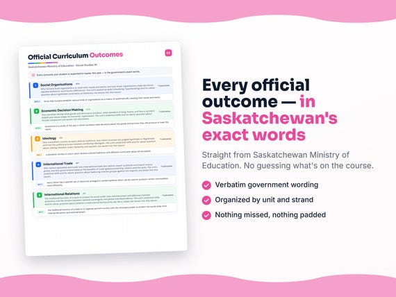 Parent dashboard and progress pages inside the Social Studies 10 workbook