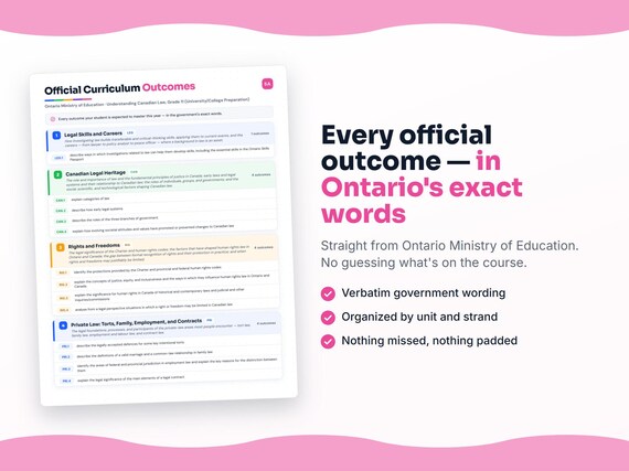 Parent dashboard and progress pages inside the Understanding Canadian Law, Grade 11 (University/College Preparation) workbook