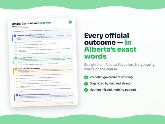 Parent dashboard and progress pages inside the Chemistry 20 workbook
