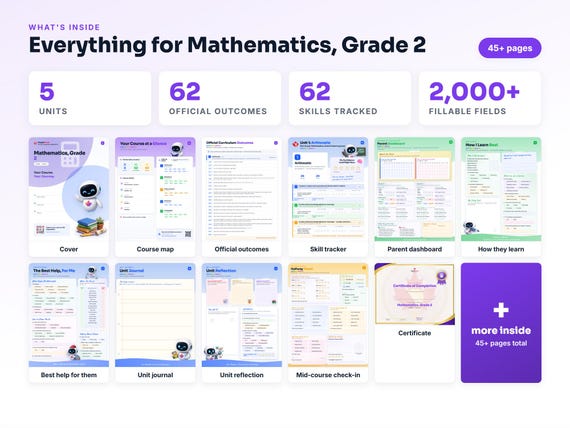 Curriculum checklist and skills tracker inside the Mathematics, Grade 2 workbook
