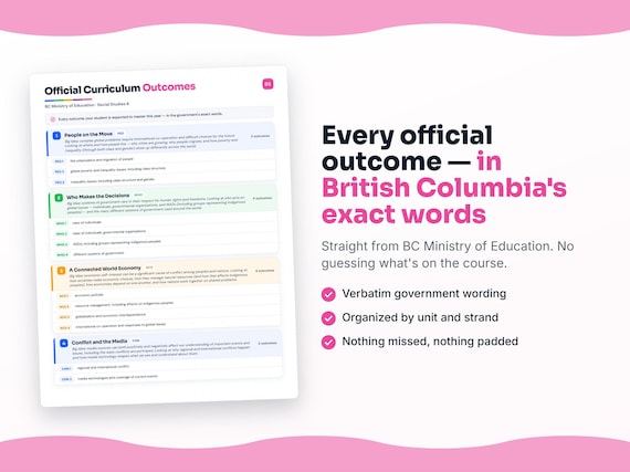 Parent dashboard and progress pages inside the Social Studies 6 workbook