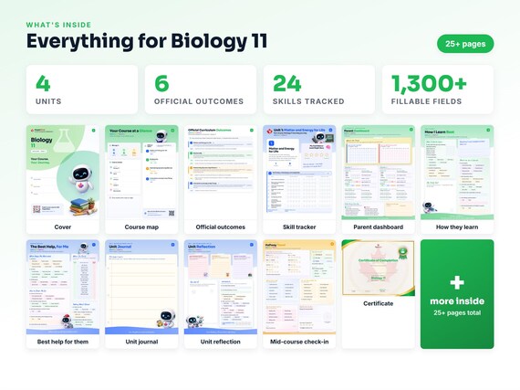 Curriculum checklist and skills tracker inside the Biology 11 workbook