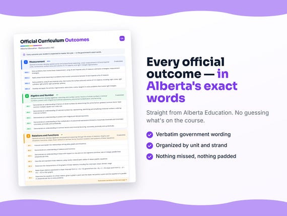 Parent dashboard and progress pages inside the Mathematics 10C workbook