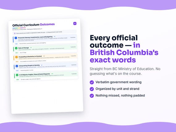 Parent dashboard and progress pages inside the Workplace Mathematics 11 workbook