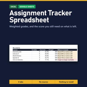 Assignment Tracker Spreadsheet, Weighted Grades, GPA Calculator (Excel, Google Sheets)