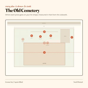 May include: A scale drawing titled The Old Cemetery showing a residential lot layout with a house, driveway, and street. The diagram includes labelled circular markers A through H with specific measurements in feet, indicating placement on the lot.