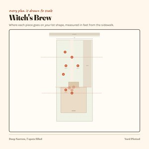 Pode incluir: Um diagrama em escala intitulado Witch's Brew mostrando um layout de lote retangular com uma casa, cal&ccedil;ada e sete pontos marcados com c&iacute;rculos vermelhos. O texto diz every plan is drawn to scale, Witch's Brew, Deep Narrow, 7 spots filled.