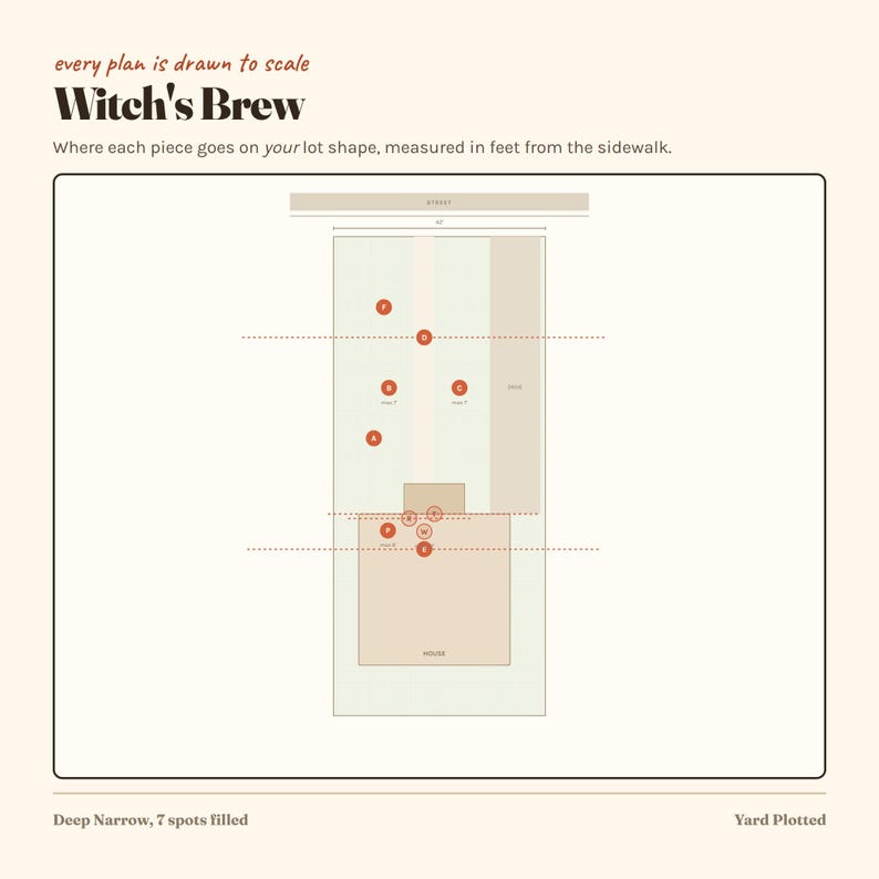 Pode incluir: Um diagrama em escala intitulado Witch's Brew mostrando um layout de lote retangular com uma casa, cal&ccedil;ada e sete pontos marcados com c&iacute;rculos vermelhos. O texto diz every plan is drawn to scale, Witch's Brew, Deep Narrow, 7 spots filled.