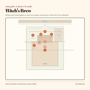 Pode incluir: Um diagrama intitulado Witch's Brew mostrando um layout de lote com 40 p&eacute;s de largura. O plano inclui marcadores circulares rotulados de A a E, P, R, T e W colocados na planta de uma casa, garagem e &aacute;rea de jardim, com medidas em p&eacute;s.