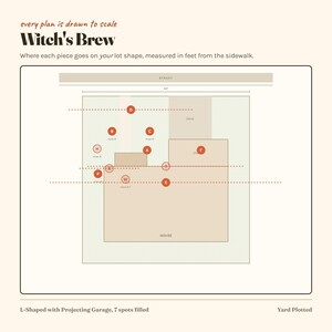 Pode incluir: Uma planta de local digital intitulada Witch's Brew, apresentando um layout de lote bege com uma casa, entrada de garagem e marcadores circulares vermelhos rotulados de A a W. O diagrama inclui texto indicando medidas em p&eacute;s e uma escala.