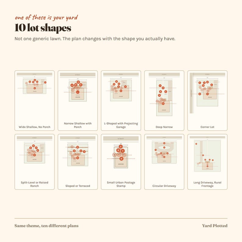 May include: An infographic titled one of these is your yard 10 lot shapes, displaying ten distinct property layouts with red circular markers. Each diagram illustrates a specific lot configuration, including wide shallow, narrow, and corner lots.