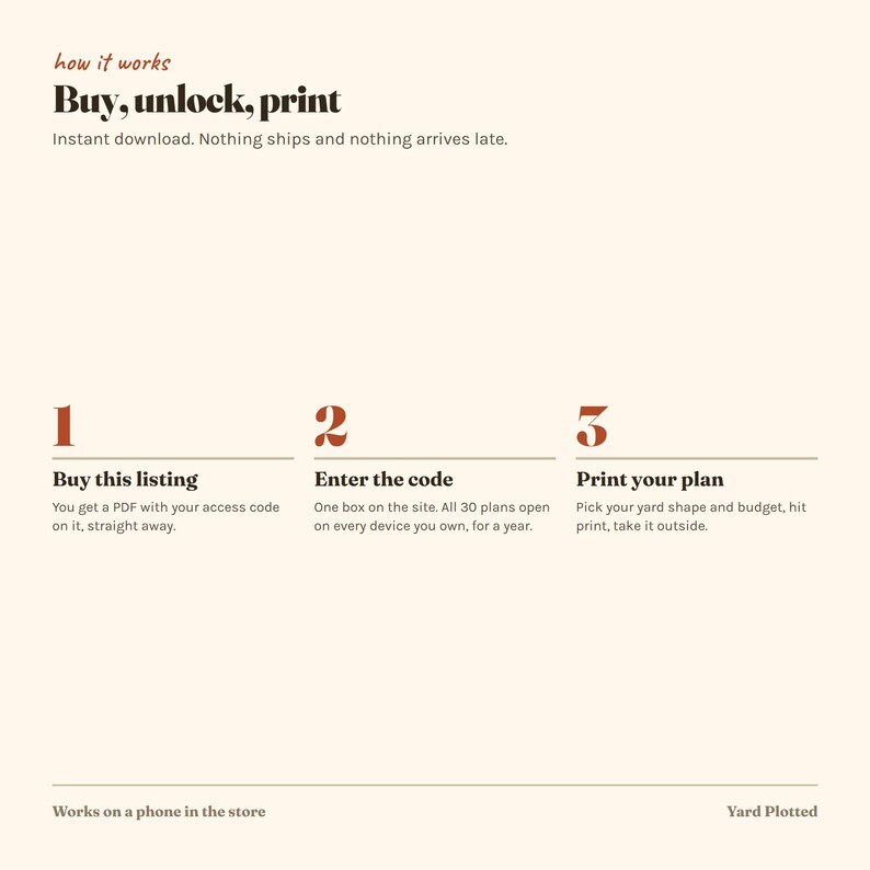 May include: An informational graphic on a cream background with dark brown and rust-coloured text. The header reads how it works, Buy, unlock, print. Three numbered steps explain the process: 1. Buy this listing, 2. Enter the code, 3. Print your plan.
