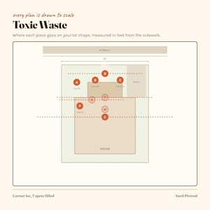Może przedstawiać: Diagram zatytułowany Toxic Waste przedstawiający układ działki o szerokości 40 st&oacute;p. Zawiera oznaczone okrągłe znaczniki od A do E, P, R, T i W na planie domu. Tekst zawiera every plan is drawn to scale, street, drive, house.
