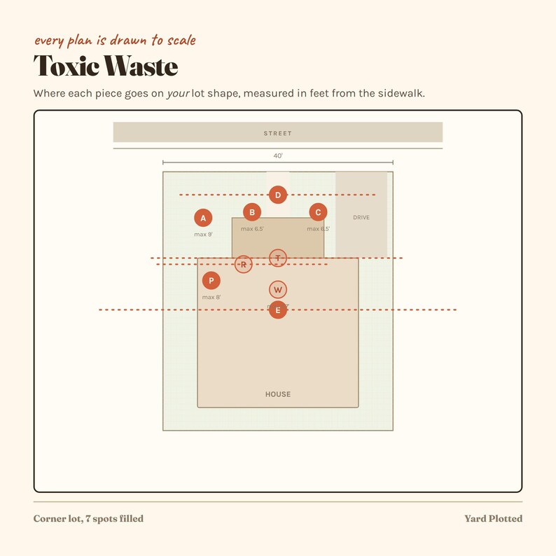Może przedstawiać: Diagram zatytułowany Toxic Waste przedstawiający układ działki o szerokości 40 st&oacute;p. Zawiera oznaczone okrągłe znaczniki od A do E, P, R, T i W na planie domu. Tekst zawiera every plan is drawn to scale, street, drive, house.