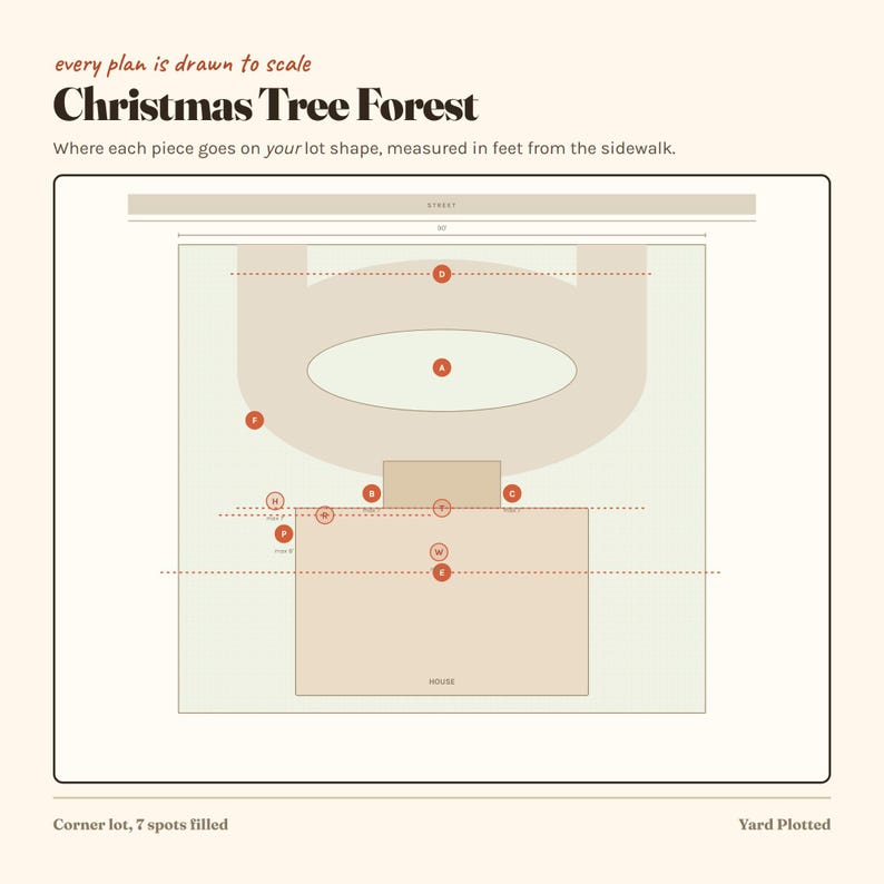 Op de afbeelding: Een diagram getiteld Christmas Tree Forest met de tekst every plan is drawn to scale en where each piece goes on your lot shape, measured in feet from the sidewalk. De afbeelding toont een huisindeling met gelabelde plekken A tot en met W.