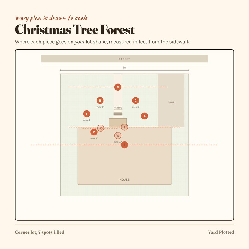 Op de afbeelding: Een diagram getiteld Christmas Tree Forest met een perceelindeling met een huis, oprit en straat. Het bevat rode cirkelvormige markeringen gelabeld A tot F, P, R, T, W en E, met afmetingen in voet voor de plaatsing van tuindecoraties.