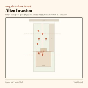 May include: A rectangular lot plan titled Alien Invasion with the text every plan is drawn to scale. The diagram shows a house, a street, and seven labeled spots marked with red circles on a light green background, indicating placement in feet.