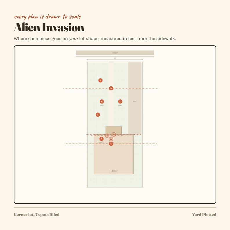 May include: A rectangular lot plan titled Alien Invasion with the text every plan is drawn to scale. The diagram shows a house, a street, and seven labeled spots marked with red circles on a light green background, indicating placement in feet.