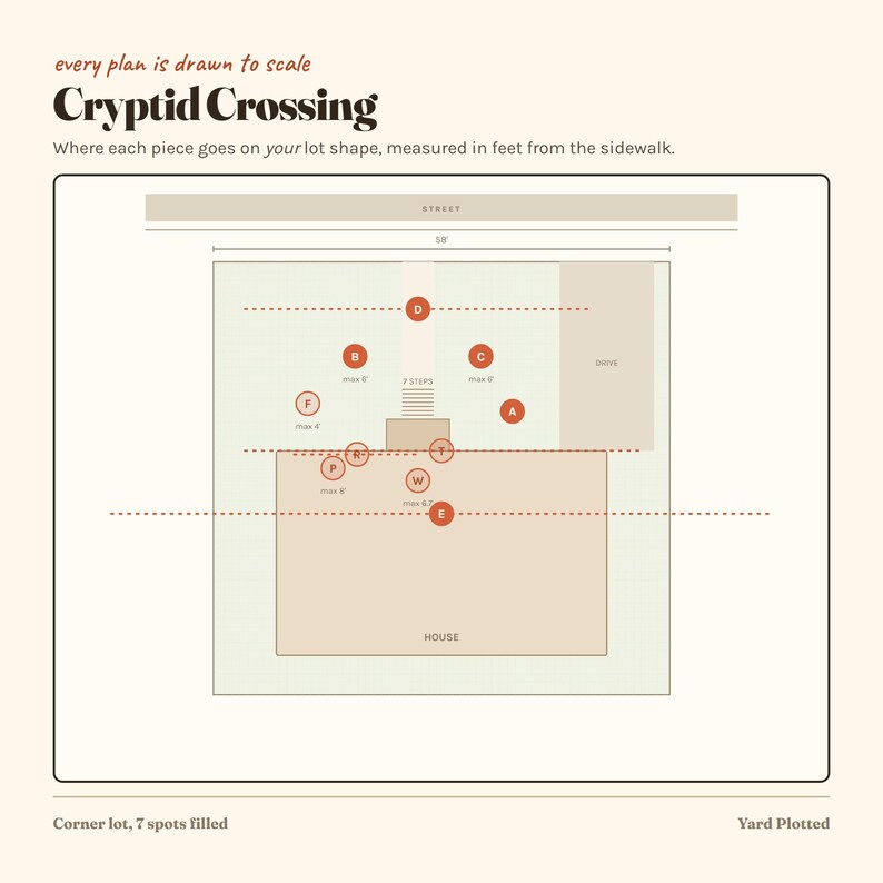 May include: A diagram titled Cryptid Crossing showing a lot layout with a house, driveway, and street. The plan includes labels A through F, R, T, P, and W, with measurements in feet. Text includes every plan is drawn to scale and Corner lot, 7 spots filled.