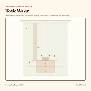 Może przedstawiać: Plan techniczny zatytułowany Toxic Waste z tekstem every plan is drawn to scale oraz where each piece goes on your lot shape, measured in feet from the sidewalk. Diagram przedstawia jasnozieloną prostokątną działkę z beżowymi strukturami, czerwonymi okrągłymi znacznikami i przerywanymi liniami. Na dole znajduje się tekst Corner lot, 7 spots filled oraz Yard Plotted.