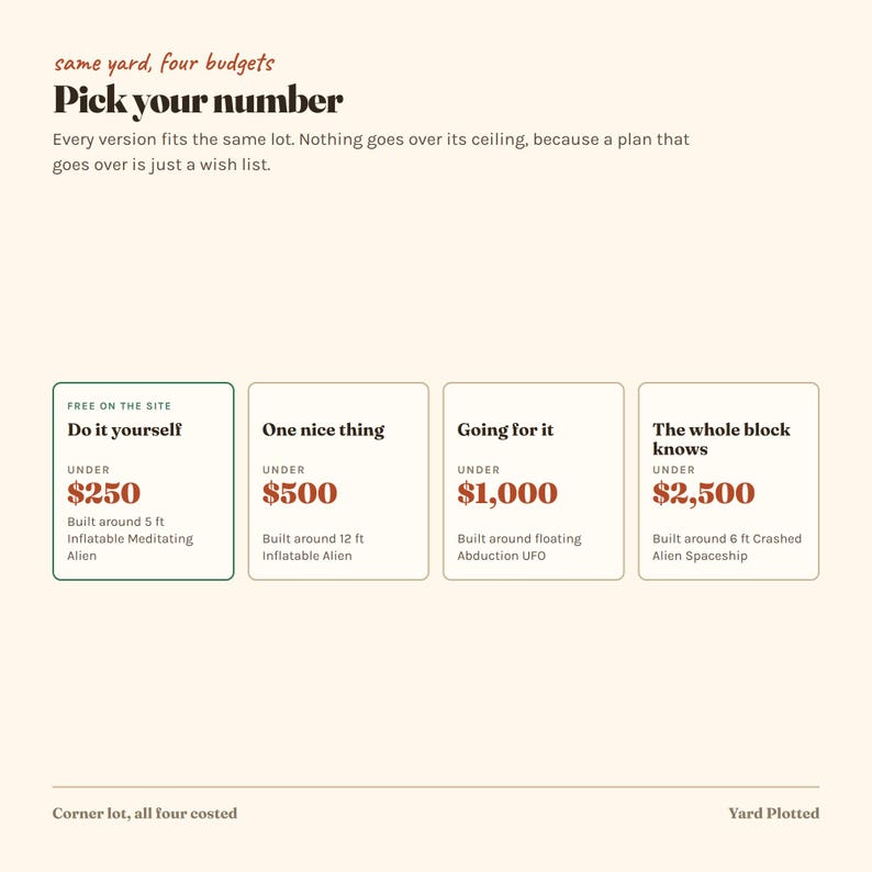 May include: A graphic chart titled Pick your number with the text same yard, four budgets. It lists four options: Do it yourself under $250 with a 5 ft Inflatable Meditating Alien, One nice thing under $500 with a 12 ft Inflatable Alien, Going for it under $1,000 with a floating Abduction UFO, and The whole block knows under $2,500 with a 6 ft Crashed Alien Spaceship.