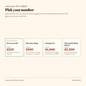 Puede incluir: Un gr&aacute;fico titulado same yard, four budgets Pick your number, con cuatro cajas que muestran niveles de precios bajo $250, $500, $1,000 y $2,500. Cada caja enumera art&iacute;culos decorativos como un letrero del polo Norte y cascanueces de 5 u 8 pies.