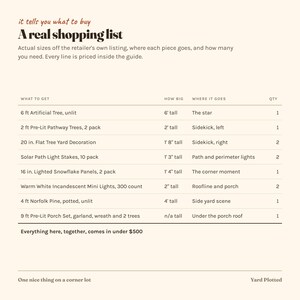 Op de afbeelding: Een boodschappenlijstgids getiteld A real shopping list, met een tabel met kolommen voor artikelnamen, maten, plaatsing en hoeveelheid. De items omvatten een kunstboom van 6 voet, tuinverlichting en diverse decoratieve kerstversieringen.
