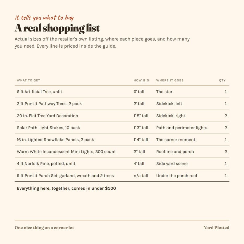 Op de afbeelding: Een boodschappenlijstgids getiteld A real shopping list, met een tabel met kolommen voor artikelnamen, maten, plaatsing en hoeveelheid. De items omvatten een kunstboom van 6 voet, tuinverlichting en diverse decoratieve kerstversieringen.