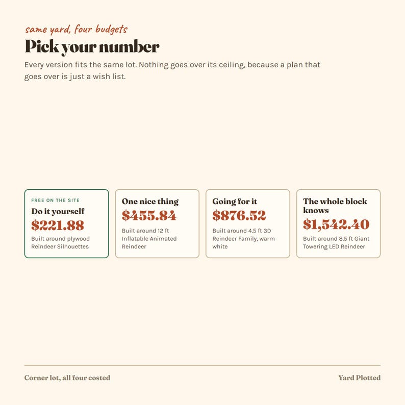 Skalenlig plan för rengård | 40 guider för utomhusdekoration (digital nedladdning) bild 5