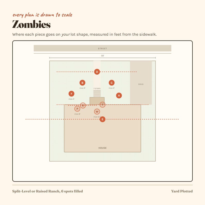 Puede incluir: Un diagrama titulado Zombies que muestra el dise&ntilde;o de un lote con una casa, un camino de entrada y una calle. Incluye el texto: every plan is drawn to scale, Where each piece goes on your lot shape, measured in feet from the sidewalk, y Split-Level or Raised Ranch.