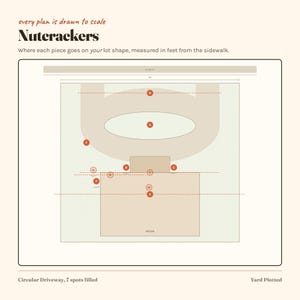 Puede incluir: Un diagrama titulado Nutcrackers que muestra el dise&ntilde;o de un lote con una entrada circular y una casa. El texto incluye every plan is drawn to scale, Where each piece goes on your lot shape, measured in feet from the sidewalk, y Circular Driveway, 7 spots filled.