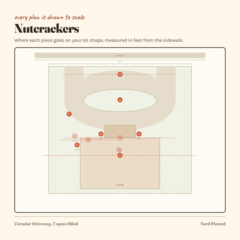 Puede incluir: Un diagrama titulado Nutcrackers que muestra el dise&ntilde;o de un lote con una entrada circular y una casa. El texto incluye every plan is drawn to scale, Where each piece goes on your lot shape, measured in feet from the sidewalk, y Circular Driveway, 7 spots filled.