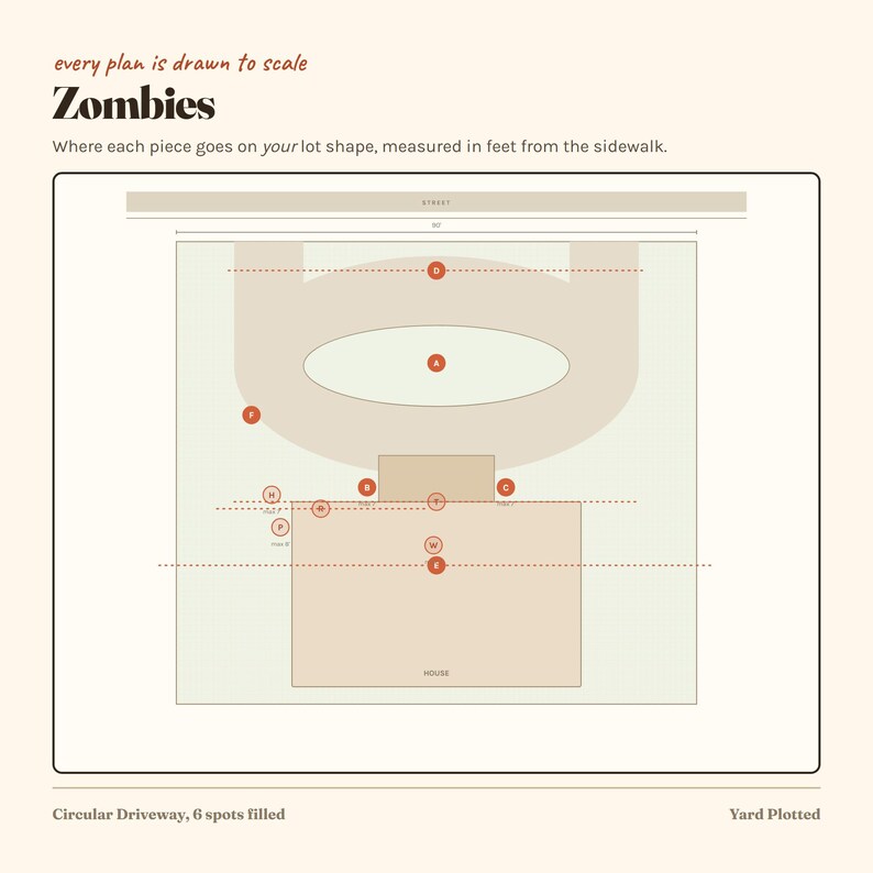 Puede incluir: Un plano t&eacute;cnico titulado Zombies con el texto every plan is drawn to scale y Where each piece goes on your lot shape, measured in feet from the sidewalk. El gr&aacute;fico muestra una casa, un camino de entrada circular y puntos marcados.