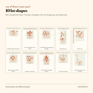 Puede incluir: Una infograf&iacute;a titulada one of these is your yard 10 lot shapes, que muestra diez dise&ntilde;os de lotes rectangulares distintos con marcadores circulares rojos. Cada diagrama ilustra diferentes configuraciones de propiedades como lotes en esquina y entradas circulares.
